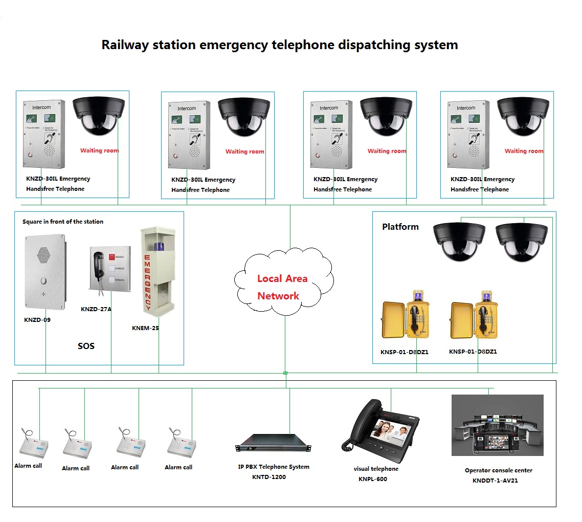 emergency intercom system
